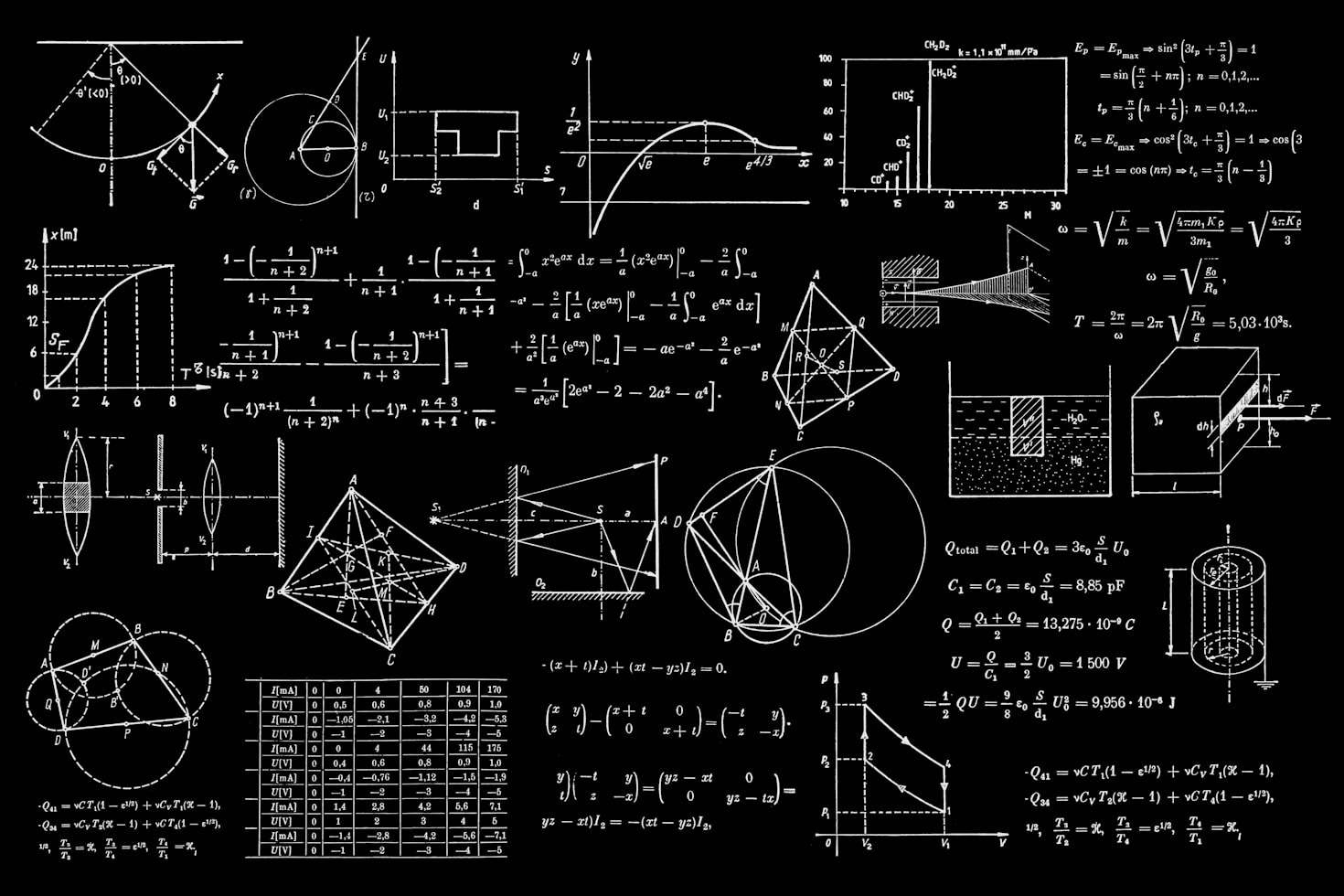 The Role of Quality Assurance in Modern Engineering